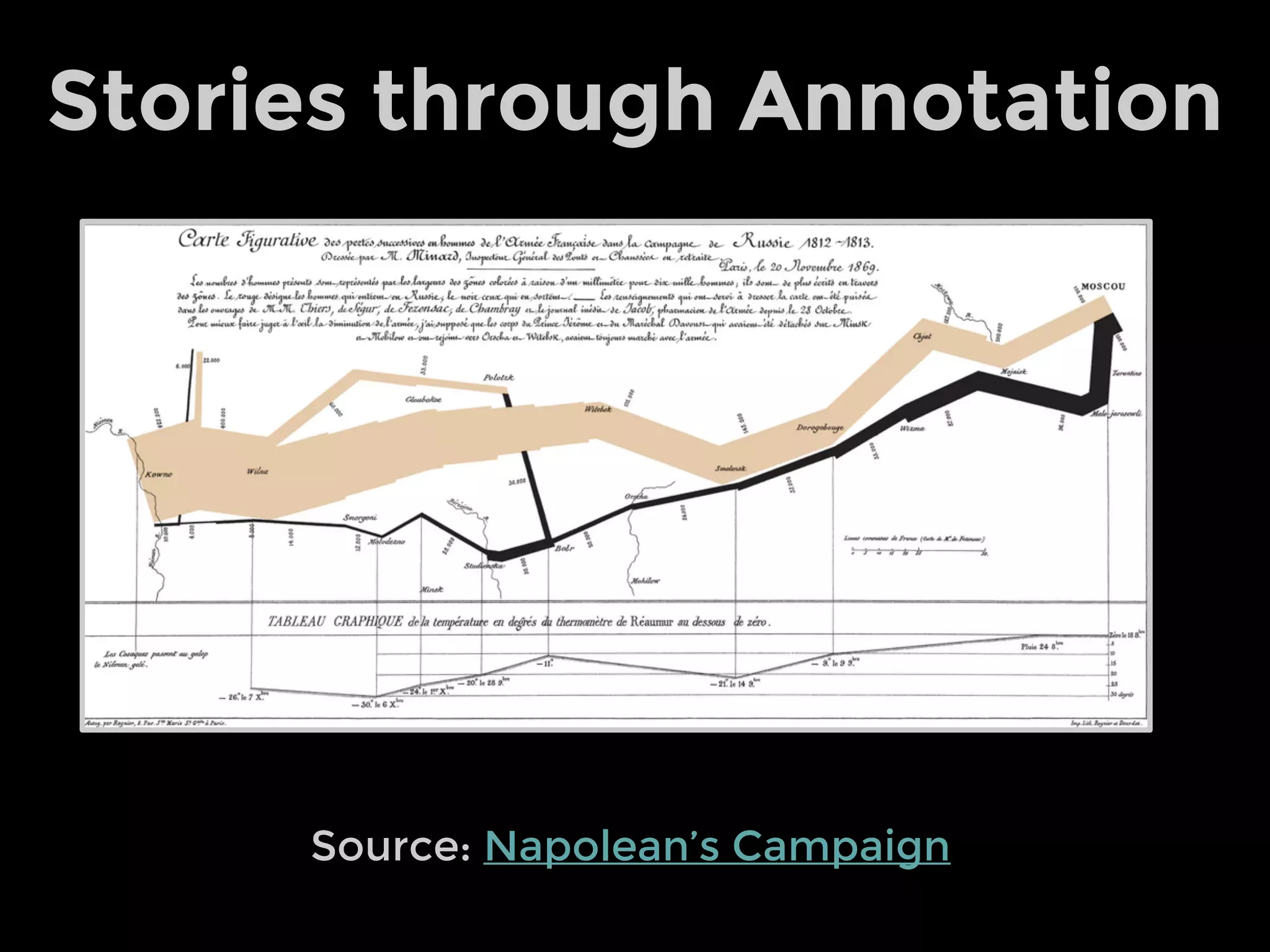 Stories through Annotation
Source: Napolean’s Campaign
 