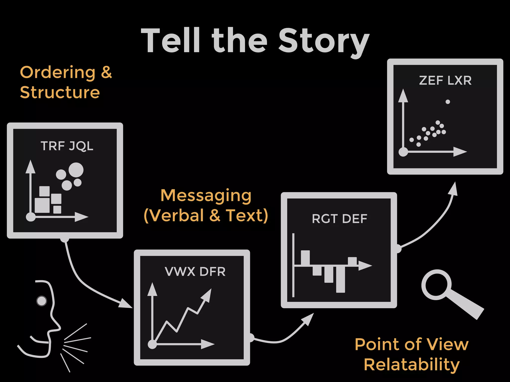 Tell the Story
Ordering &
Structure
Messaging
(Verbal & Text)
Point of View
Relatability
TRF JQL
VWX DFR
RGT DEF
ZEF LXR
 