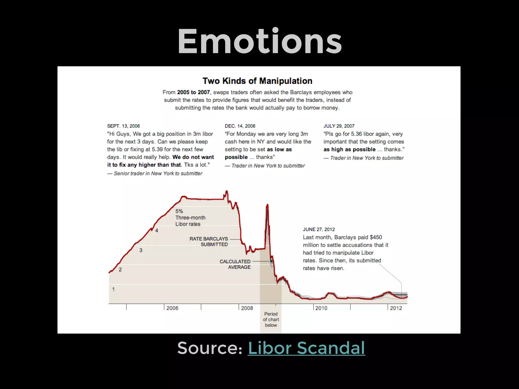 Source: Libor Scandal
Emotions
 
