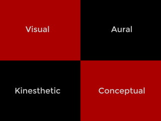 Visual Aural
Kinesthetic Conceptual
 