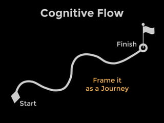 Cognitive Flow
Start
Frame it
as a Journey
Finish
 