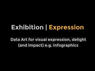 Data Art for visual expression, delight
(and impact) e.g. Infographics
Exhibition | Expression
 