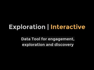 Data Tool for engagement,
exploration and discovery
Exploration | Interactive
 