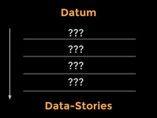 ???
???
???
???
Datum
Data-Stories
 