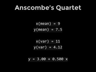 Anscombe’s Quartet
x(mean) = 9
y(mean) = 7.5
x(var) = 11
y(var) = 4.12
y = 3.00 + 0.500 x
 