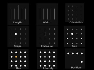 Length
Size
Orientation
Hue
Width
EnclosureShape
PositionIntensity
 