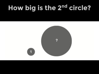 How big is the 2nd
circle?
 