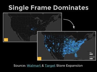 Single Frame Dominates
Source: Walmart & Target Store Expansion
 