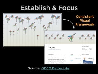 Establish & Focus
Source: OECD Better Life
Consistent
Visual
Framework
 
