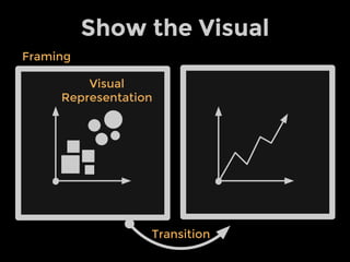 Show the Visual
Framing
Transition
Visual
Representation
 