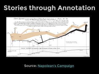 Stories through Annotation
Source: Napolean’s Campaign
 