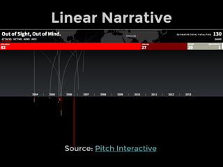 Linear Narrative
Source: Pitch Interactive
 