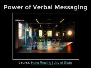 Source: Hans Rosling | Joy of Stats
Power of Verbal Messaging
 