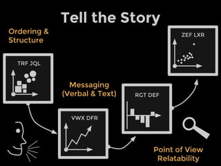 Tell the Story
Ordering &
Structure
Messaging
(Verbal & Text)
Point of View
Relatability
TRF JQL
VWX DFR
RGT DEF
ZEF LXR
 