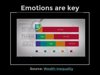 Source: Wealth Inequality
Emotions are key
 