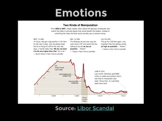 Source: Libor Scandal
Emotions
 