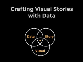 Crafting Visual Stories
with Data
 