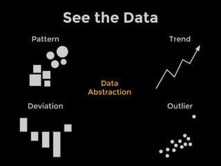 See the Data
Pattern
Deviation Outlier
Trend
Data
Abstraction
 