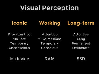Visual Perception
Iconic
Pre-attentive
<1s Fast
Temporary
Unconscious
In-device
Working
Attentive
<1-3s Medium
Temporary
Conscious
RAM
Long-term
Attentive
Long
Permanent
Deliberate
SSD
 