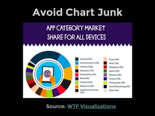 Source: WTF Visualizations
Avoid Chart Junk
 