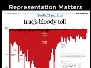 Representation Matters
Source: South China Post
 