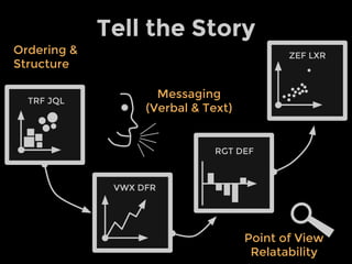 Tell the Story
Ordering &
Structure
Messaging
(Verbal & Text)
Point of View
Relatability
TRF JQL
VWX DFR
RGT DEF
ZEF LXR
 