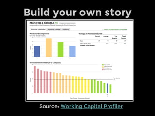 Source: Working Capital Profiler
Build your own story
 
