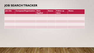 JOB SEARCHTRACKER
Job title Company/Organization Date
Applied
Status Follow up
dates
Notes
 