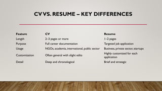 CVVS. RESUME – KEY DIFFERENCES
Feature CV Resume
Length 2–3 pages or more 1–2 pages
Purpose Full career documentation Targeted job application
Usage NGOs, academia, international, public sector Business, private sector, startups
Customization Often general with slight edits
Highly customized for each
application
Detail Deep and chronological Brief and strategic
 