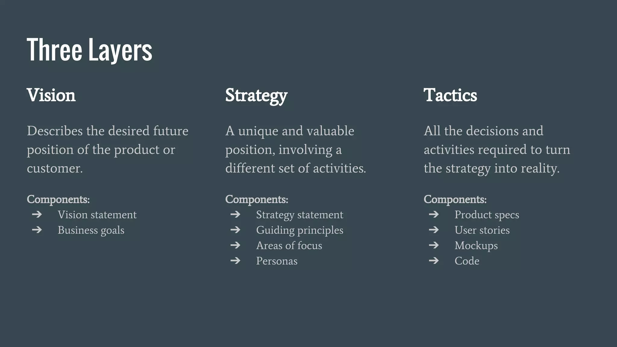 Three Layers
Vision
Describes the desired future
position of the product or
customer.
Components:
➔ Vision statement
➔ Business goals
Strategy
A unique and valuable
position, involving a
different set of activities.
Components:
➔ Strategy statement
➔ Guiding principles
➔ Areas of focus
➔ Personas
Tactics
All the decisions and
activities required to turn
the strategy into reality.
Components:
➔ Product specs
➔ User stories
➔ Mockups
➔ Code
 