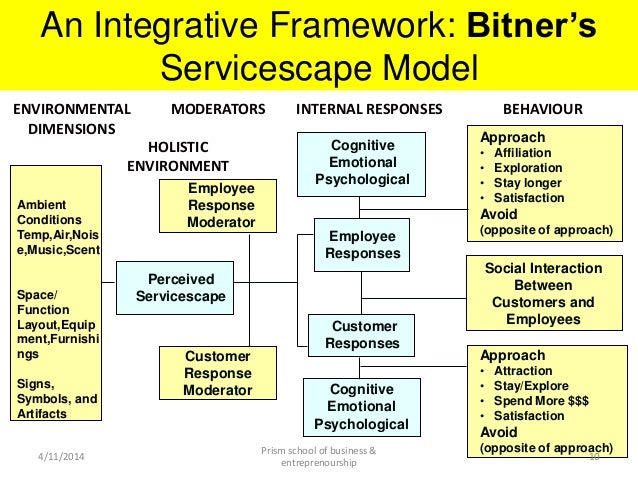 servicescape