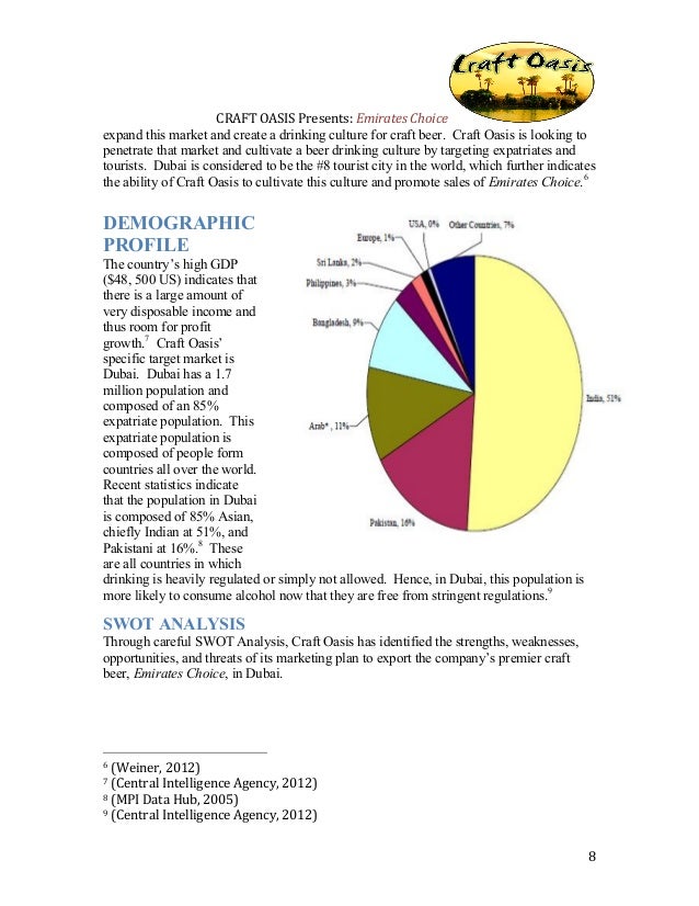 Craft Beer Marketing Budget Craft Beer Marketing Budget
