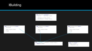 Design Patterns in Go Code | PPTX
