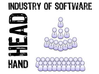 industry of software

HEAD
HAND
 