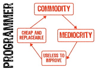 programmer           commodity


              CHEAP and
             REPLACEABLE      mediocrity

                       useless to
                        improve
 