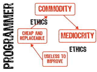 programmer           commodity
                 ETHICS
              CHEAP and
             REPLACEABLE      mediocrity
                                    ETHICS
                       useless to
                        improve
 
