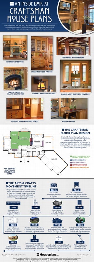 An Inside Look at Craftsman House Plans [Infographic]