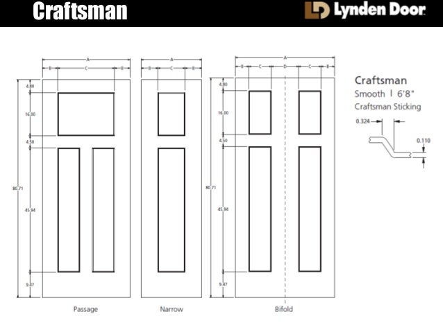 Craftsman Molded Interior Door Summary Presentation