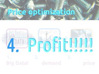 Price optimization 
4. Profit!!!!! 
1. 
Big Data! 
2. 
demand 
3. 
price 
 