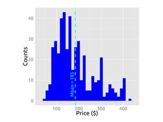 Mean = 185 
40 
30 
20 
10 
0 
100 200 300 400 
Price ($) 
Counts 
 