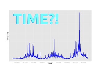 2011-06-01 2011-10-01 2012-02-01 2012-06-01 2012-10-01 2013-02-01 2013-06-01 2013-10-01 2014-02-01 
Date 
Units Sold 
TIME?! 
 