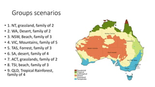 Groups scenarios
• 1. NT, grassland, family of 2
• 2. WA, Desert, family of 2
• 3. NSW, Beach, family of 3
• 4. VIC, Mountains, family of 5
• 5. TAS, Forrest, family of 3
• 6. SA, desert, family of 4
• 7. ACT, grasslands, family of 2
• 8. TSI, beach, family of 3
• 9. QLD, Tropical Rainforest,
family of 4
 