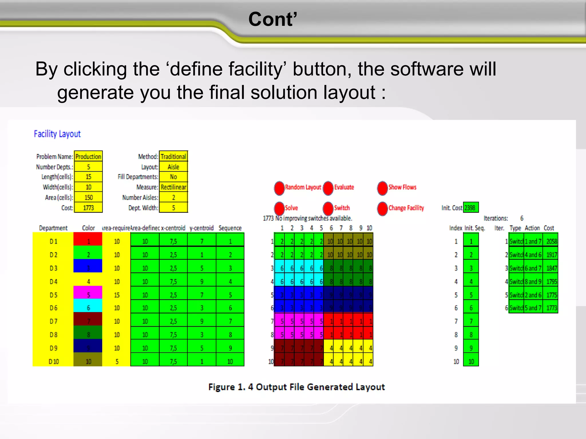 Cont’
By clicking the ‘define facility’ button, the software will
generate you the final solution layout :
 