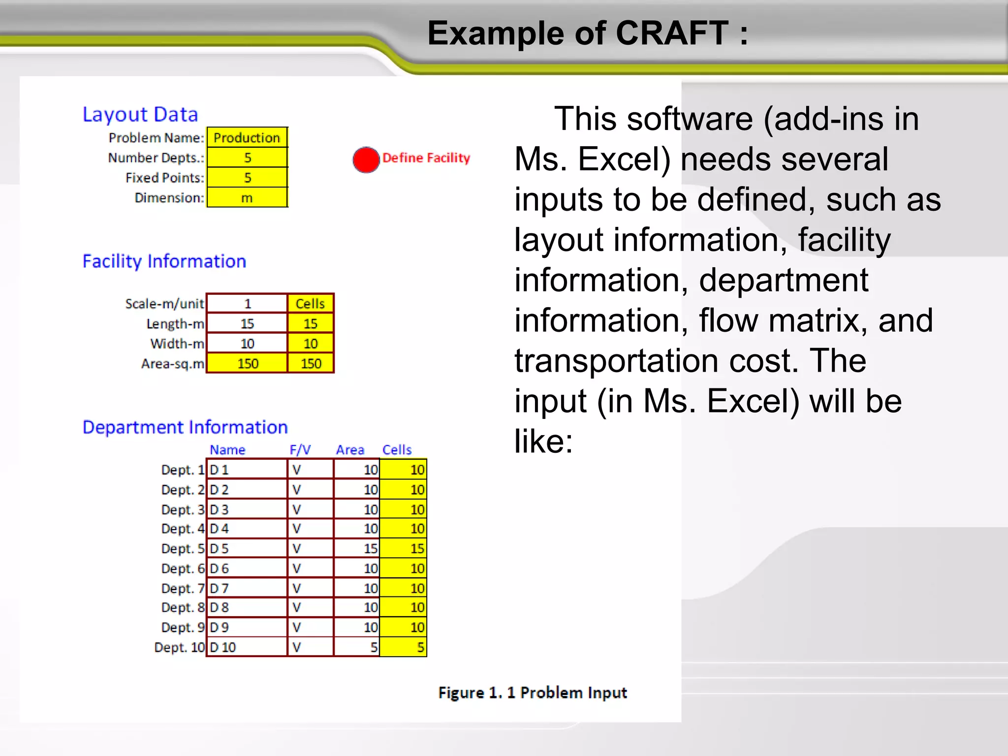 Example of CRAFT :
This software (add-ins in
Ms. Excel) needs several
inputs to be defined, such as
layout information, facility
information, department
information, flow matrix, and
transportation cost. The
input (in Ms. Excel) will be
like:
 