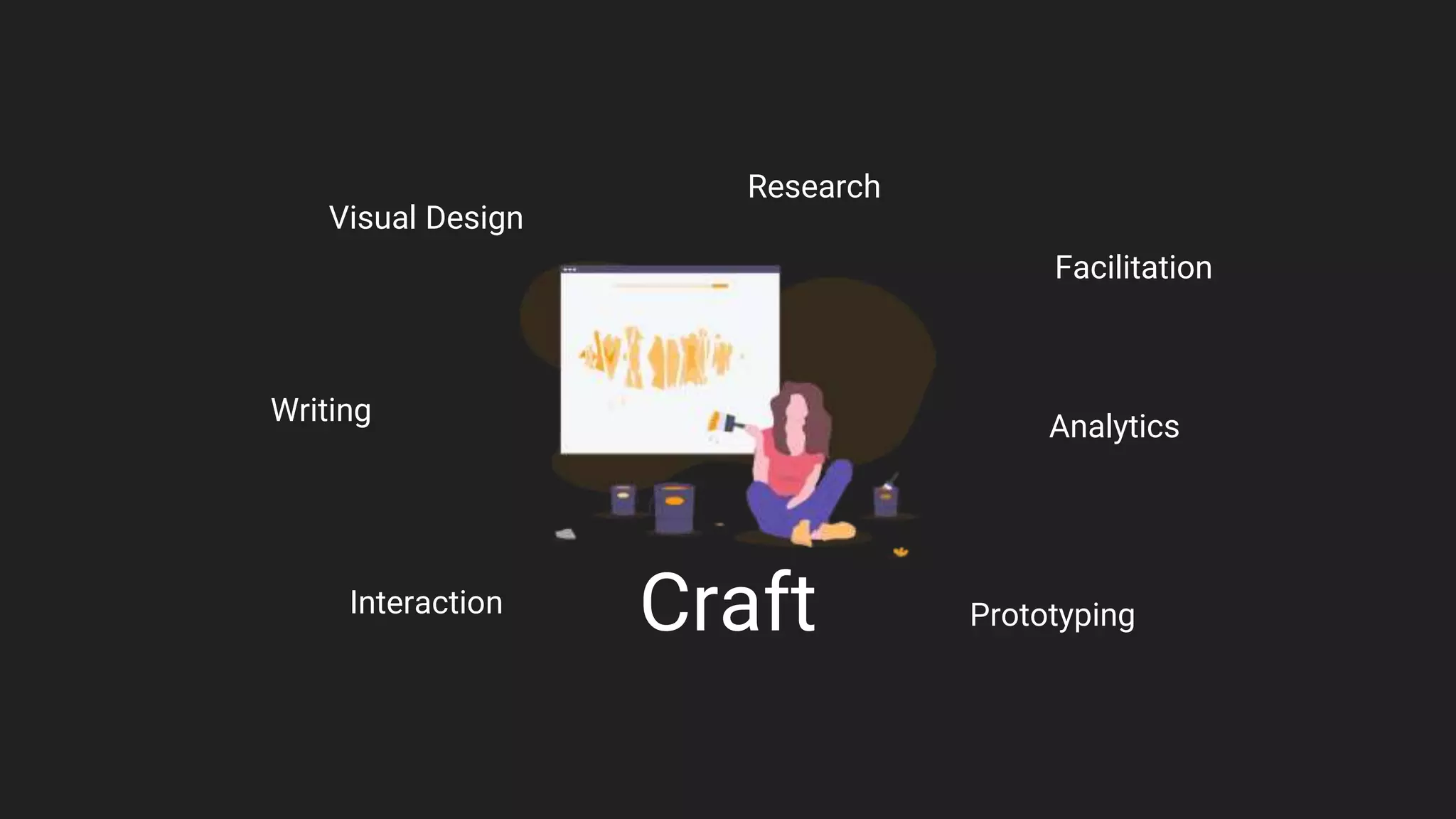 Visual Design
Prototyping
Writing
Facilitation
Research
Interaction
Analytics
Craft
 