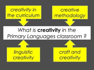 What is creativity in the
Primary Languages classroom ?
creativity in
the curriculum
creative
methodology
linguistic
creativity
craft and
creativity
 