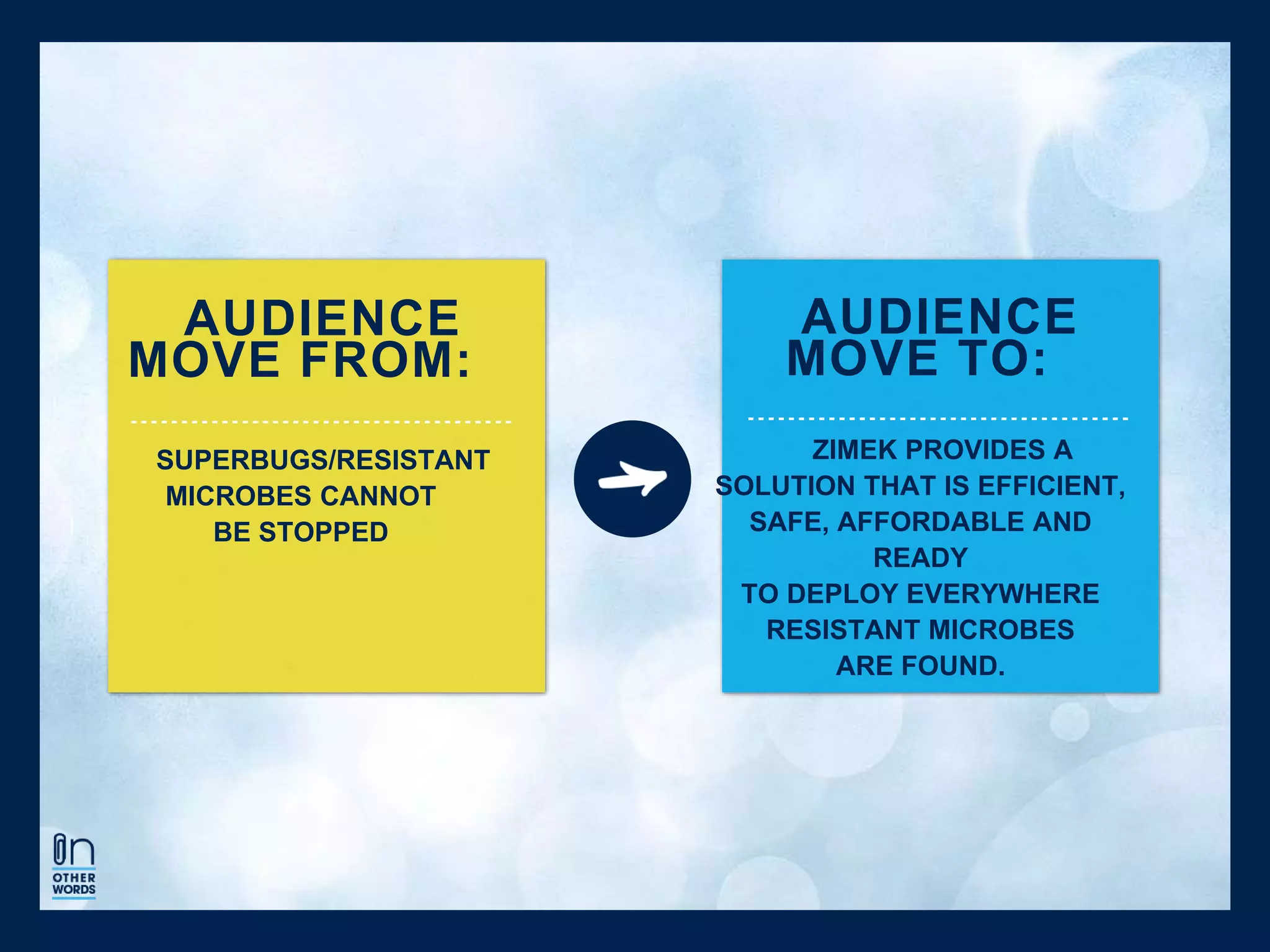 ZIMEK PROVIDES A
SOLUTION THAT IS EFFICIENT,
SAFE, AFFORDABLE AND
READY
TO DEPLOY EVERYWHERE
RESISTANT MICROBES
ARE FOUND.
SUPERBUGS/RESISTANT
MICROBES CANNOT
BE STOPPED
AUDIENCE
MOVE TO:
AUDIENCE
MOVE FROM:
 