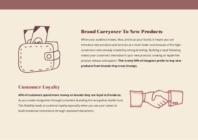 When your audience knows, likes, and trust your brand, it means you can
introduce new products and services at a much lower cost because of the high-
conversion rates already created by strong branding. Building a loyal following
makes your customers interested in your new products creating an Apple-like
product release anticipation. This is why 59% of shoppers prefer to buy new
products from brands they trust (Invesp).
Brand Carryover To New Products
43% of customers spend more money on brands they are loyal to (Fundera).
As you create recognition through consistent branding the recognition builds trust.
This likability leads to customer loyalty especially when you use your values to
build emotional connections through repeated interactions.
Customer Loyalty
 