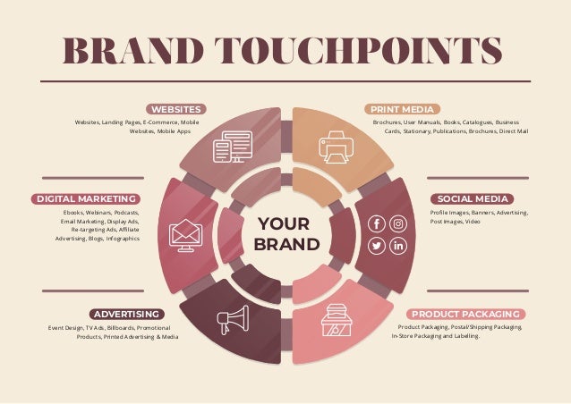 BRAND TOUCHPOINTS
YOUR
BRAND
SOCIAL MEDIA
Proﬁle Images, Banners, Advertising,
Post Images, Video
PRINT MEDIA
Brochures, User Manuals, Books, Catalogues, Business
Cards, Stationary, Publications, Brochures, Direct Mail
PRODUCT PACKAGING
Product Packaging, Postal/Shipping Packaging,
In-Store Packaging and Labelling.
DIGITAL MARKETING
Ebooks, Webinars, Podcasts,
Email Marketing, Display Ads,
Re-targeting Ads, Aﬃliate
Advertising, Blogs, Infographics
WEBSITES
Websites, Landing Pages, E-Commerce, Mobile
Websites, Mobile Apps
ADVERTISING
Event Design, TV Ads, Billboards, Promotional
Products, Printed Advertising & Media
 