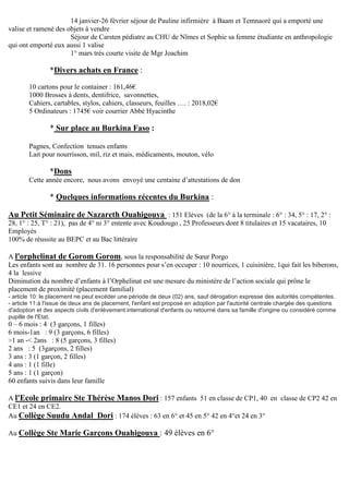 14 janvier-26 février séjour de Pauline infirmière à Baam et Temnaoré qui a emporté une
valise et ramené des objets à vendre
Séjour de Carsten pédiatre au CHU de Nîmes et Sophie sa femme étudiante en anthropologie
qui ont emporté eux aussi 1 valise
1° mars très courte visite de Mgr Joachim
*Divers achats en France :
10 cartons pour le container : 161,46€
1000 Brosses à dents, dentifrice, savonnettes,
Cahiers, cartables, stylos, cahiers, classeurs, feuilles …. : 2018,02€
5 Ordinateurs : 1745€ voir courrier Abbé Hyacinthe
* Sur place au Burkina Faso :
Pagnes, Confection tenues enfants
Lait pour nourrisson, mil, riz et mais, médicaments, mouton, vélo
*Dons
Cette année encore, nous avons envoyé une centaine d’attestations de don
* Quelques informations récentes du Burkina :
Au Petit Séminaire de Nazareth Ouahigouya : 151 Elèves (de la 6° à la terminale : 6° : 34, 5° : 17, 2° :
28, 1° : 25, T° : 21), pas de 4° ni 3° entente avec Koudougo , 25 Professeurs dont 8 titulaires et 15 vacataires, 10
Employés
100% de réussite au BEPC et au Bac littéraire
A l'orphelinat de Gorom Gorom, sous la responsabilité de Sœur Porgo
Les enfants sont au nombre de 31. 16 personnes pour s’en occuper : 10 nourrices, 1 cuisinière, 1qui fait les biberons,
4 la lessive
Diminution du nombre d’enfants à l’Orphelinat est une mesure du ministère de l’action sociale qui prône le
placement de proximité (placement familial)
- article 10: le placement ne peut excéder une période de deux (02) ans, sauf dérogation expresse des autorités compétentes.
- article 11:à l'issue de deux ans de placement, l'enfant est proposé en adoption par l'autorité centrale chargée des questions
d'adoption et des aspects civils d'enlèvement international d'enfants ou retourné dans sa famille d'origine ou considéré comme
pupille de l'Etat.
0 – 6 mois : 4 (3 garçons, 1 filles)
6 mois-1an : 9 (3 garçons, 6 filles)
>1 an -< 2ans : 8 (5 garçons, 3 filles)
2 ans : 5 (3garçons, 2 filles)
3 ans : 3 (1 garçon, 2 filles)
4 ans : 1 (1 fille)
5 ans : 1 (1 garçon)
60 enfants suivis dans leur famille
A l'Ecole primaire Ste Thérèse Manos Dori : 157 enfants 51 en classe de CP1, 40 en classe de CP2 42 en
CE1 et 24 en CE2.
Au Collège Suudu Andal Dori : 174 élèves : 63 en 6° et 45 en 5° 42 en 4°et 24 en 3°
Au Collège Ste Marie Garçons Ouahigouya : 49 élèves en 6°
 